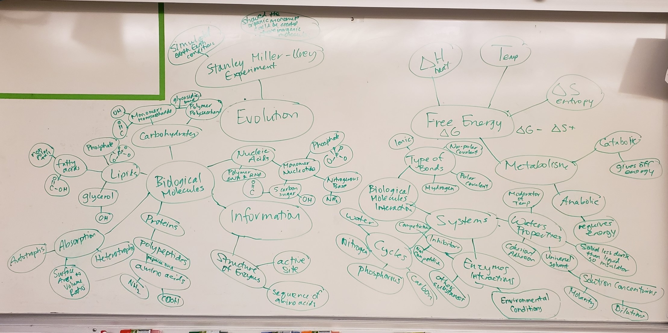 AP US Gov – 1.6 Principles of American Government Fiveable